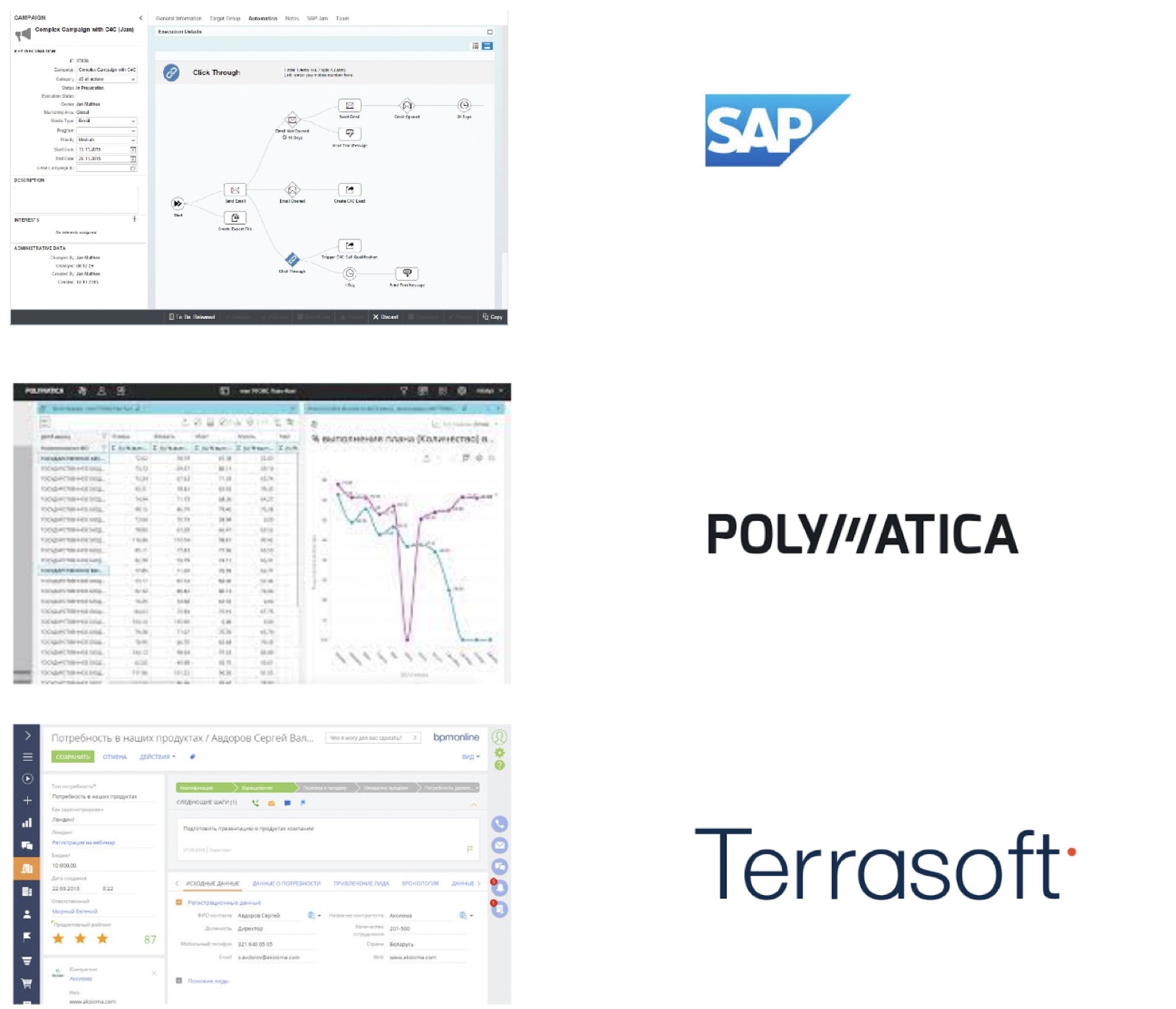 CRM & analytics stack: SAP Hybris, Polymatica, Terrasoft