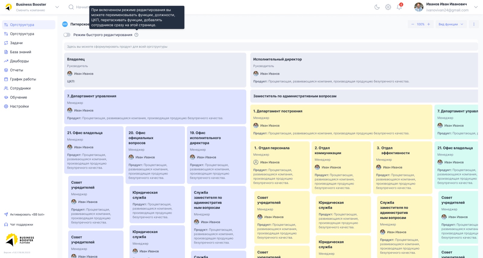 Org chart