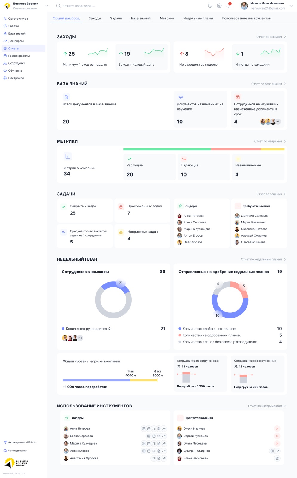Reports dashboard